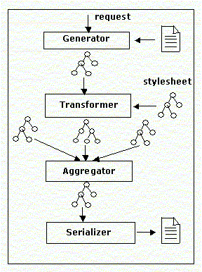 Basic Mechanisms