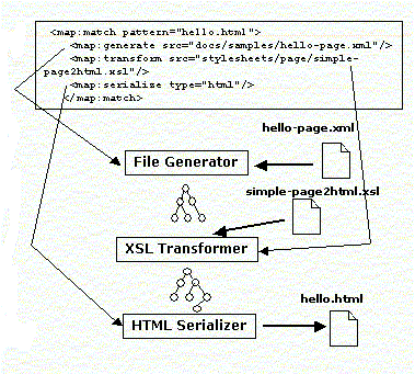 Pipeline Entry